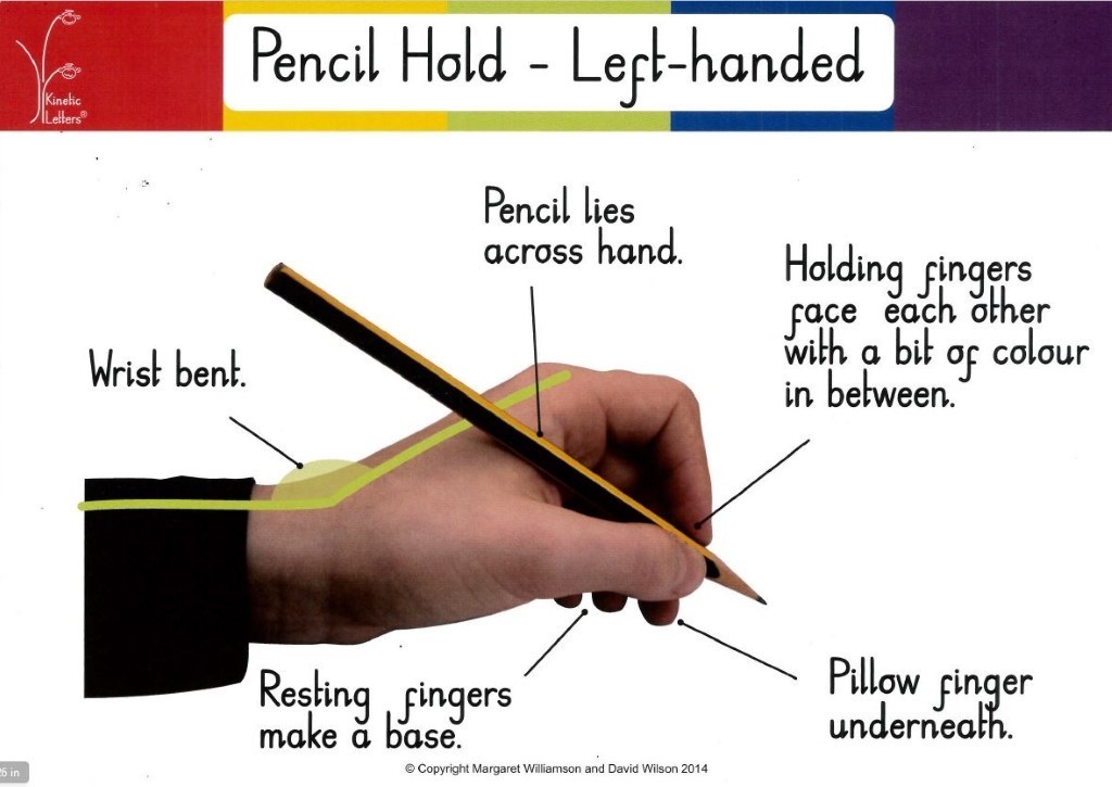 Holding a pencil left handed
